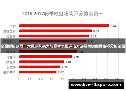 全面解析欧冠十六强球队实力与赛季表现评估方法及关键数据指标分析策略