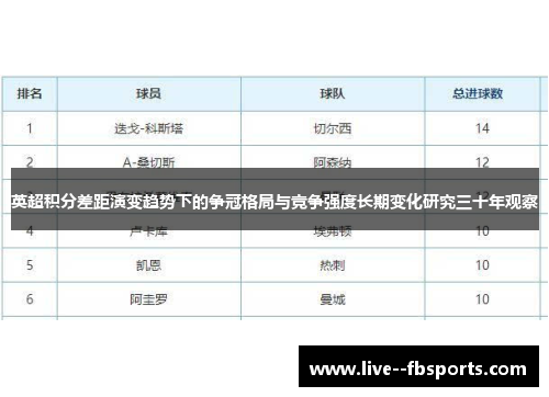 英超积分差距演变趋势下的争冠格局与竞争强度长期变化研究三十年观察