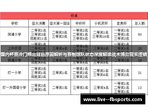 国内杯赛冷门频出背后原因解析与赛制球队状态深度解读战术博弈现实逻辑 国内杯赛冷门频出背后原因解析与赛制球队状态深度解读战术博弈现实逻辑
