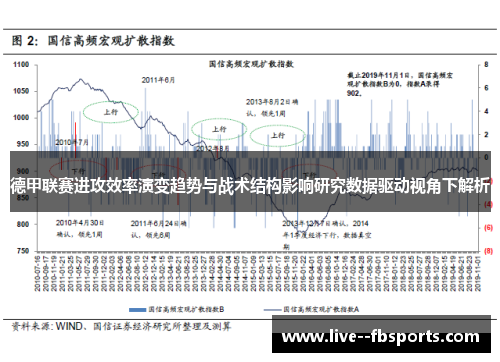 德甲联赛进攻效率演变趋势与战术结构影响研究数据驱动视角下解析 德甲联赛进攻效率演变趋势与战术结构影响研究数据驱动视角下解析
