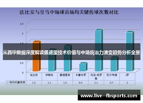从西甲数据深度解读佩德里技术价值与中场统治力演变趋势分析全景