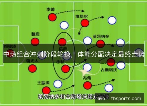 中场组合冲刺阶段轮换,体能分配决定最终走势 中场组合冲刺阶段轮换,体能分配决定最终走势